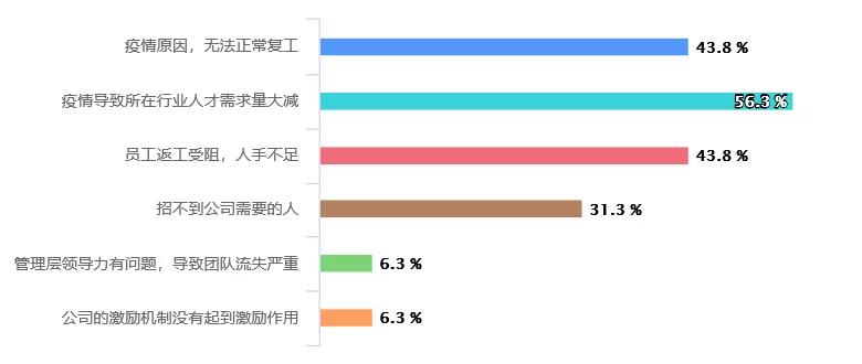 上海品聘企业管理咨询有限公司